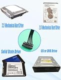 Kabel zasilający ELFJMZP 4-pinowy do podwójnego złącza SATA 15-pinowego – kompatybilny z rozszerzeniami HDD/SSD – 45 cm, wytrzymałe złącze zasilacza – kabel zasilający Molex do 2x SATA