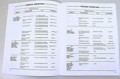 Service Operators Manuals for Ford 750 753 755 Backhoe Attachment for Owner Includes Assembly