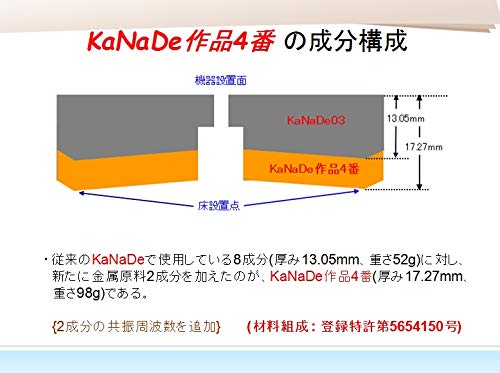 Amazon | 金属複合材インシュレーター 「KaNaDe 作品新4番」 4個