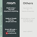 Roam Smart Tracker | Smart Bluetooth Item Finder Compatible with iOS & Android | Built-in Elastic Strap, QR Lost & Found | Replaceable Battery | No Subscription | 4-Pack, Black, Blue, Yellow & Gray - Image 5