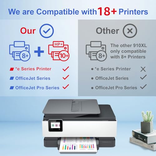 Game-Changer Toner Kingdom Remanufactured Replacement for HP 910XL Ink Cartridges Combo Pack High Yield Compatible with HP OfficeJet Pro 8035e 8025e 8015e 8010 8020 8028 Series Printer (Cyan... - Image 4