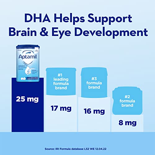 Aptamil Stage 1, No. 1 Baby Formula in Europe, Milk Based Powder Infant Formula with DHA, Omega 3 & Prebiotics, 1.76 Pound (Pack of 1) - Image 7