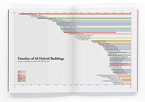50 Hybrid Buildings - Catalogue On The Art Of Mixing Uses