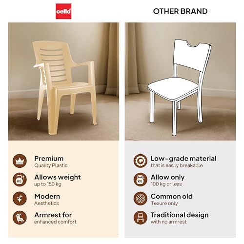 Image of Cello Ultra Chair Set of 4, Matte Beige | Unbreakable, Durable & Strong |Blended PP Material, Easy to Clean |Plastic Chair for Living Room, Home & Office | 3 Years Warranty - Manufacturing Defects