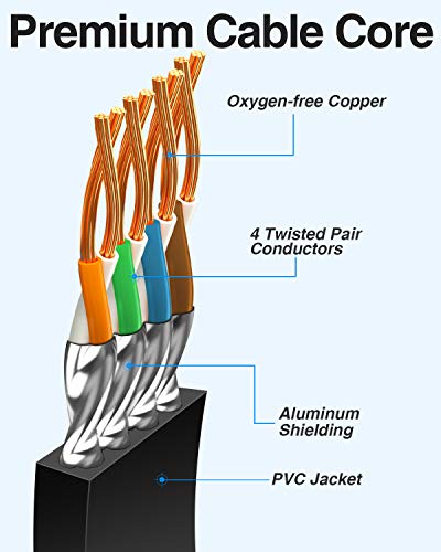 image for Cat 7 Ethernet Cable, VANDESAIL CAT7 Internet Network LAN Patch Cords 