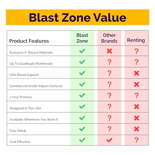Image of Blast Zone Magic Castle Ultra12 - Inflatable Bouncer with Blower - Premium Quality - Huge - Holds 6 Kids - Fast Setup