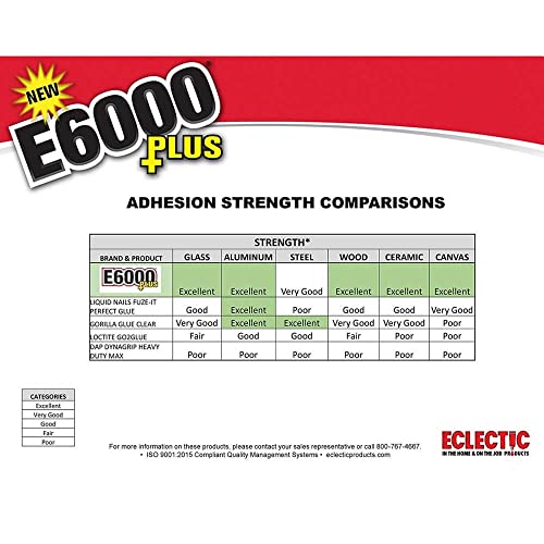 Image of E6000 Plus Transparent Versatile Waterproof and Paintable, Strong and Flexible Craft Adhesive for Gluing Wood, Glass, Fabric, Ceramic, Metal and More