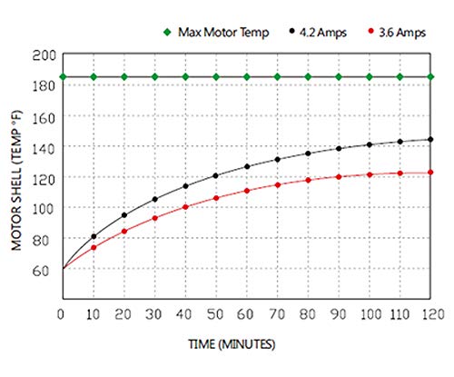 Seaflo 12V 100Psi Self-Priming Diaphragm Pump #TOP6