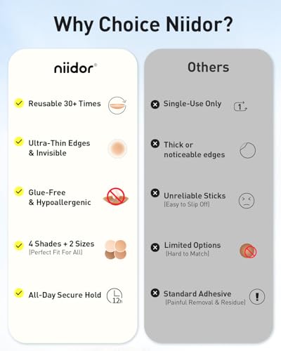 Image of Niidor Non-Adhesive Nipple Covers for Women, Grippy Silicone Nipple Pasties Reusable With Travel Case Circle & Triangle Combo