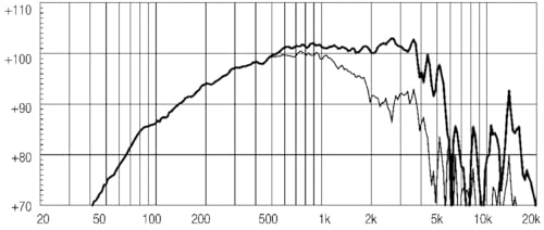 Eighteen Sound 18 10M600-810-inch Speaker Ferrite Midrange Driver 8 Ohms with Exceptional Sensitivity Over The Middle Frequency Band 800-Watt by 18 Sound - Image 4