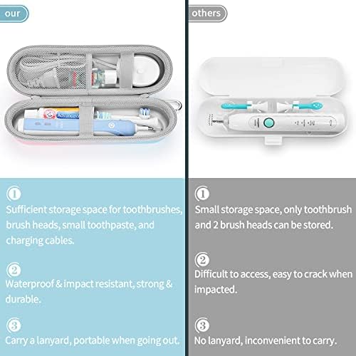 Etui podróżne na szczoteczkę do zębów, elektryczne, do brązowego Oral B/Oral-B Pro/Sonicare Electric Toothbrush z akcesoriami, przenośne, twarde etui podróżne (Gradient Light Gray)