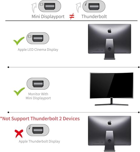 YMY Adapter USB C na mini DisplayPort (4K przy 60 Hz), konwerter USB 3.1 typu C na Mini DP, kompatybilny z laptopami USB-C na wyświetlacz kinowy LED z obsługą Mini DP, monitor, projektor itp. (szary)