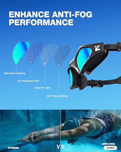 ZIONOR G1 Air Polarized Swim Goggles for Pool and Open Water - Image 3