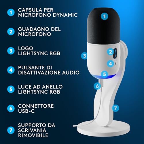 Logitech G Yeti GX Dynamic Microfono a condensatore RGB per gaming con LIGHTSYNC, microfono USB per streaming, supercardioide, Plug and Play USB per PC/Mac - Bianco - Immagine 5