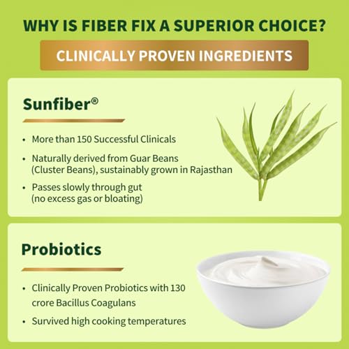 Image of Good Monk Fiber Fix | Constipation, Bloating & Gas Relief | Everyday Prebiotic Soluble Natural Fibre Supplement Powder + Probiotic | 20 Servings | No Side Effects Or Taste Change