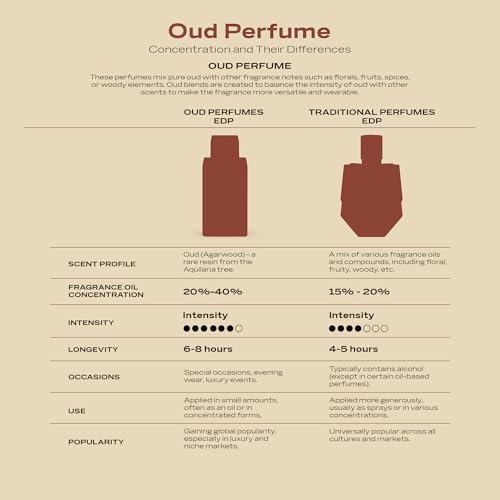 Swiss Arabian Shaghaf Oud Elixir Eau De Parfum Edicion Limitada 75Ml Cura Della Persona E Salute - 7