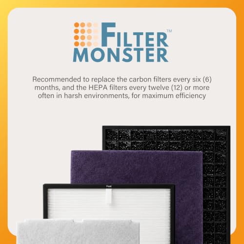 Image of Filter-Monster Filter Replacement Kit Compatible with Rabbit Air MinusA2