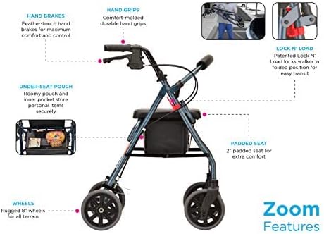 Diagram showing features of the NOVA Zoom Rollator including hand brakes, hand grips, under-seat pouch, padded seat, wheels, and Lock n' Load mechanism.