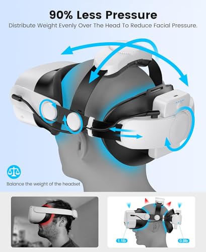 Image of Kawaye for Meta Quest 3S /3 /2 Head Strap with 7500mAh Hot-Swap Bateries for 3-4H Playtime,Double Knobs Adjustable VR Headset Strap with Large Support Pad Enhanced Support&Comfort for Games