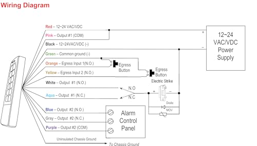 Clavier d'accès numérique étanche style mullion avec double relais et codes programmables - 5