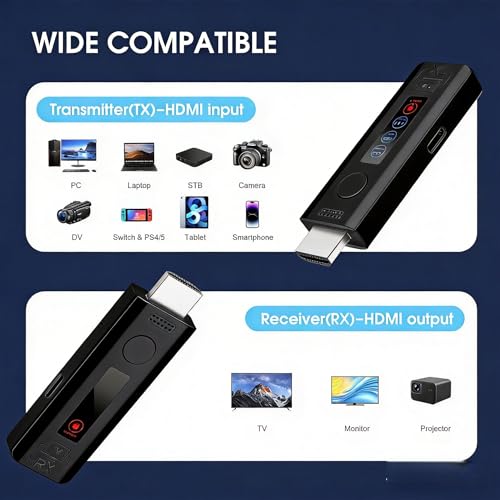Wireless Video Transmitter HDMI