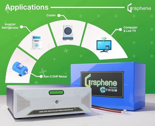 Image of GRAPHENE 12 Volt 100AH Lithium ion (LFP C100) Smart Battery & Solar Lithium Inverter (1250 VA /PWM), Back up More Than 150Ah Lead Acid Battery, 15-20 Years Life, Fast Charging, 5 Years Warranty