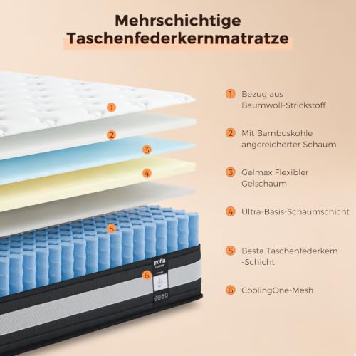Inofia Ace Hybrid Matratze 90x200cm H3 Mittelfest 7-Zonen 100-Nächte-Probeschlaf Orthopädisch