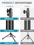 InnoGear Microphone Stand, Tripod Boom Arm Floor Mic Stand Height Adjustable Heavy Duty with Carrying Bag 2 Mic Clips 3/8" to 5/8" Adapter for Singing Podcast for Blue Yeti Shure SM58 SM48 Samson Q2U