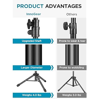 InnoGear Microphone Stand, 2 Pack Tripod Boom Arm Floor Mic Stand Height Adjustable with Carrying Bag 2 Mic Clips 3/8 to 5/8 Adapter for Singing Podcast for Blue Yeti Shure SM58 SM48 Samson Q2U