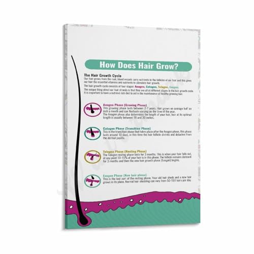 How Does Hair Grow Poster Science Health Education Canvas for