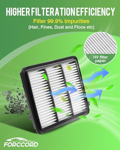 Image of Cabin & Engine Air Filter for (All Not Hybrid 2.0L) CR-V 2023-26 1.5L | for Civic 2022-26 1.5L, Accord 2023-25 1.5L, Integra 2023-26 1.5L Replace#CF11182 17220-64A-A00, Air Filter Combo Accessories