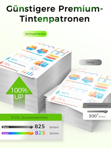 912XL Multipack Kompatibel für HP 912 Druckerpatronen für HP 912XL Patronen für OfficeJet Pro 8022 8020 8023 8024 8025 HP OfficeJet Pro 8010 8012 8014 8015 (4er-Pack, Schwarz, Cyan, Magenta, Gelb)