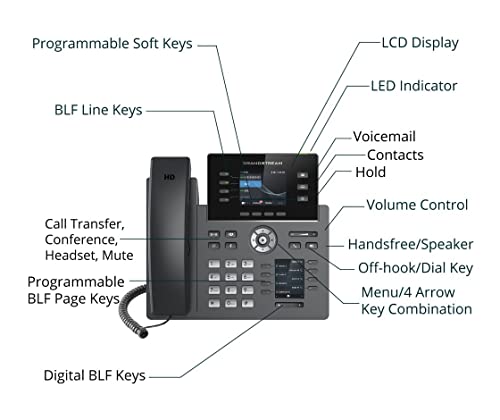 Grandstream Grp2614 Carrier-Grade Ip Phone #TOP3