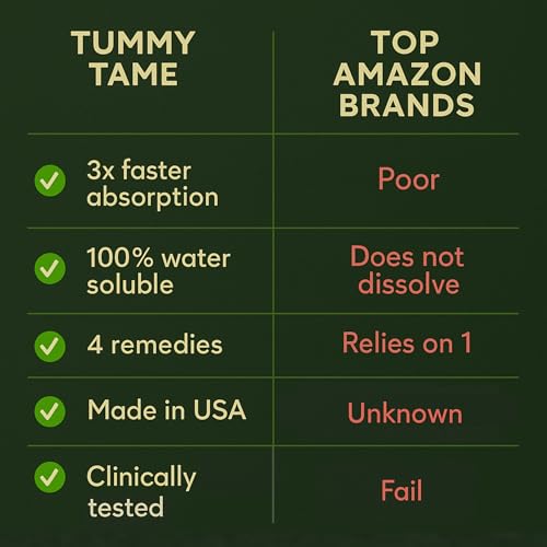 Image of Sugar Free Tummy Tame Drops - 3X Better Absorption | Fast-Acting Pregnancy Nausea Relief & Morning Sickness Relief | Ginger, Lemon, Spearmint & B6. Individually Sealed Drops, 28 Ct