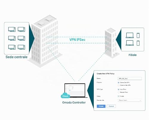 Router SafeStream ER707-M2 Gbit M-WAN VPN - Router - Immagine 4