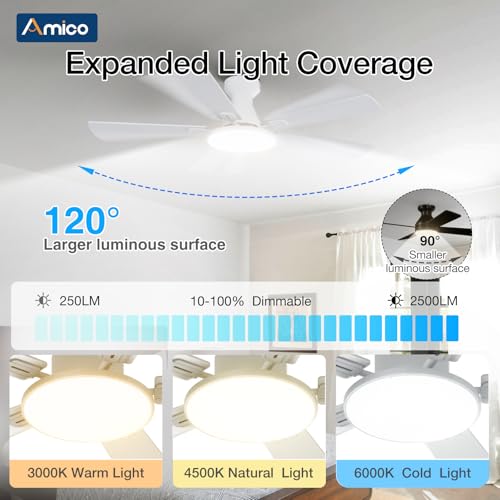 Image of Amico Ceiling Fans with Lights, 52 inch Smart Ceiling Fan with Remote /APP /Alexa Control, Flush Mount, Reversible DC Motor, 5 Blades, 6 Speeds, 3CCT, Dimmable, Noiseless, Bedroom, Living Room, White