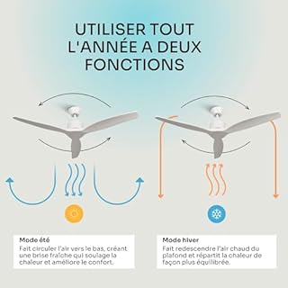 Mellerware - Ventilateur de plafond avec télécommande Brizy! 45W | Puissant | Ultra silencieux | 3 lames | Diamètre 132cm | 6 vitesses | Refroidissement + LED intégrée | Blanc