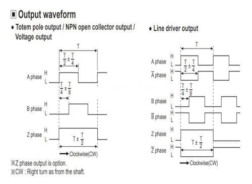 Encodeur rotatif E30S4 à haute résolution 1024 et 3000 impulsions 5V - 4