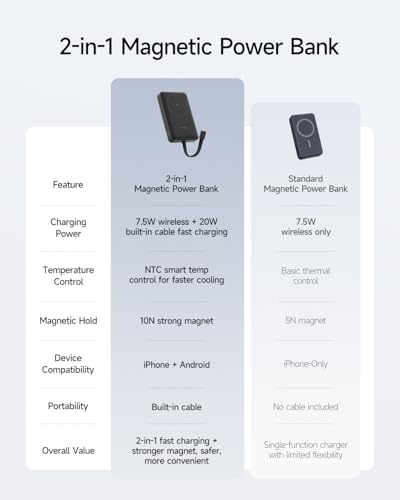 CUKTECH 10000mAh Magnetic Power Bank with Built-in USB-C Cable - image 8
