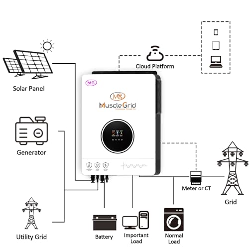 Image of MuscleGrid 10.2 KW Hybrid Solar Inverter with Mobile Monitoring, Overload Protection, Online Protection, Surge Protection (10.2KW)