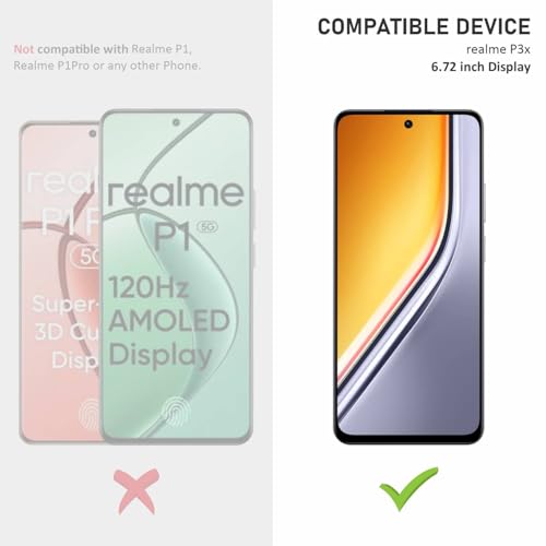 Product Variant View
