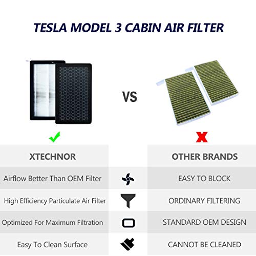 XTechnor Tesla Model 3 Model Y Air Filter HEPA 2 Pack with Activated