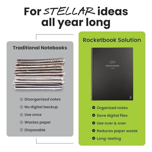 Rocketbook New Core Reusable Spiral Notebook, Letter Size 8.5×11, Black – Lined Pages, App-Connected, Erasable, Durable Cover, Ideal for School, Work, and Creative Projects