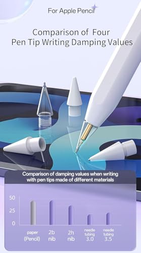 Image of 8-Pack Apple Pencil Tips for 1st /2nd Gen /Pro /USB-C, Multi-Type Silent Nibs with Case, Wear-Resistant High Sensitivity for iPad Pro /Air /Mini (2B /2H /3.5mm /Small Bullet /Elastic)​