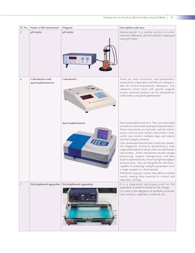 Image of Competency Based Integrated Practical Biochemistry for Medical Students | Including Case Studies, ECE Modules, OSPE and SDL (PB 2026)