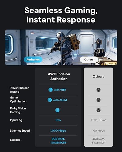 AWOL VISION Aetherion Max 4K Projector, Triple Laser UST Projector, 3300 ISO Lumens, Daytime Viewing, PixelLock™ 200" Laser TV,6000:1 Contrast,Dolby Vision Gaming,1ms,Google TV - image 8