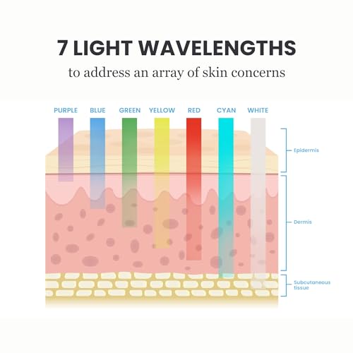 Pure Daily Care Luma Mask LED Skincare Device for the Face | 7 Advanced Color Modes | 5 Light Intensity Levels | All Skin Types