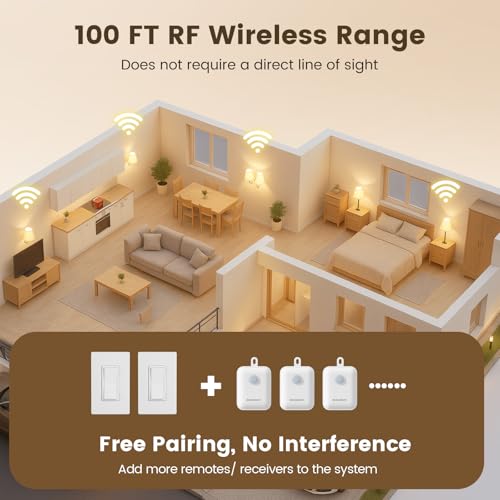 Smart Home Lighting Control System