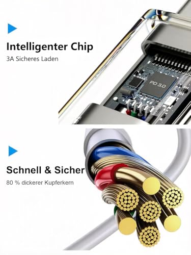 iPhone Ladekabel, USB C auf USB C Kabel für Apple iPhone 17 16 15, [2Pack 1M+2M] PD Schnellladekabel USB C Ladekabel für iPhone 17 Pro/Pro Max/Air/16 Pro/Pro Max/Plus/15 Pro/Pro Max/Plus,iPad,Macbook