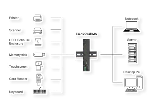 EX-12294HMS 4 Porte Usb 3.2 Metallo Hub 4X C - 6